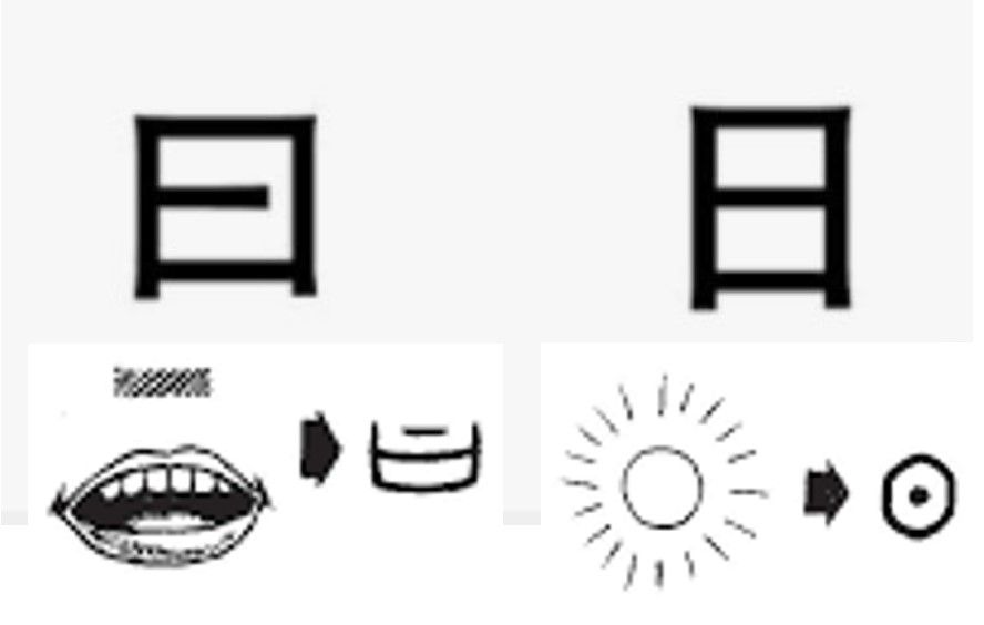 How to distinguish between 日 (rì) and 曰 (yuē) in complex ...