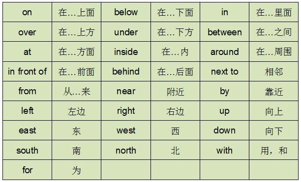 方位词 Location Words Cchatty