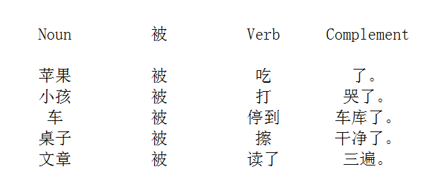 被 Sentence - Chinese Grammar - Cchatty