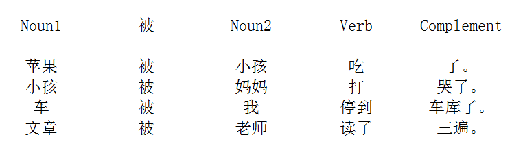 被 Sentence - Chinese Grammar - Cchatty