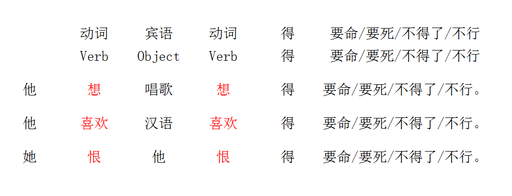 极了 vs 得要命 Complement - Chinese Grammar - Cchatty