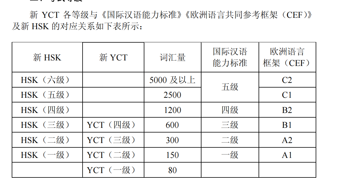 yct-1-6-standard-course - Cchatty