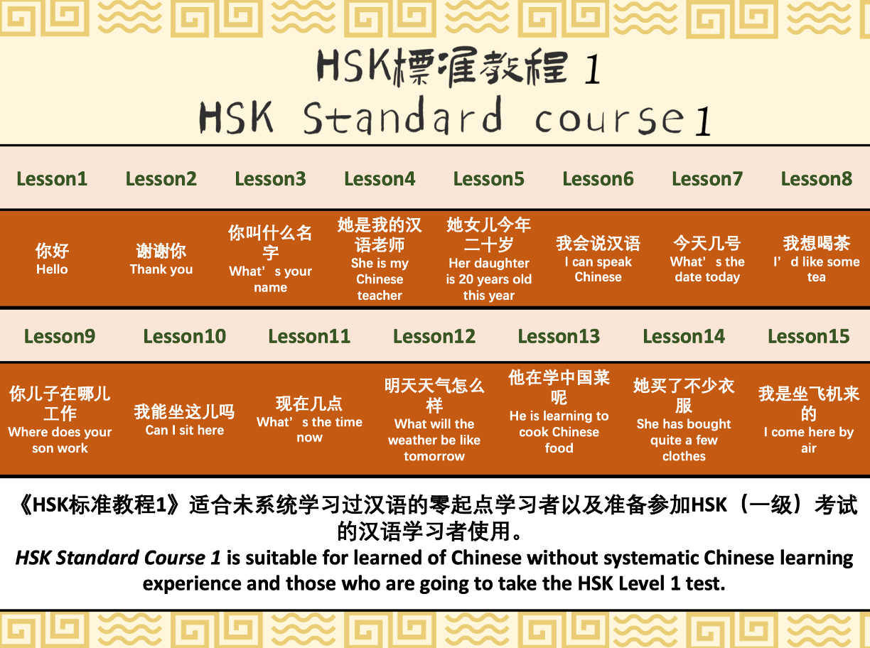 hsk-couress(lv1-lv6) - Cchatty