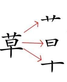 how to memorise the Chinese characters? - Cchatty