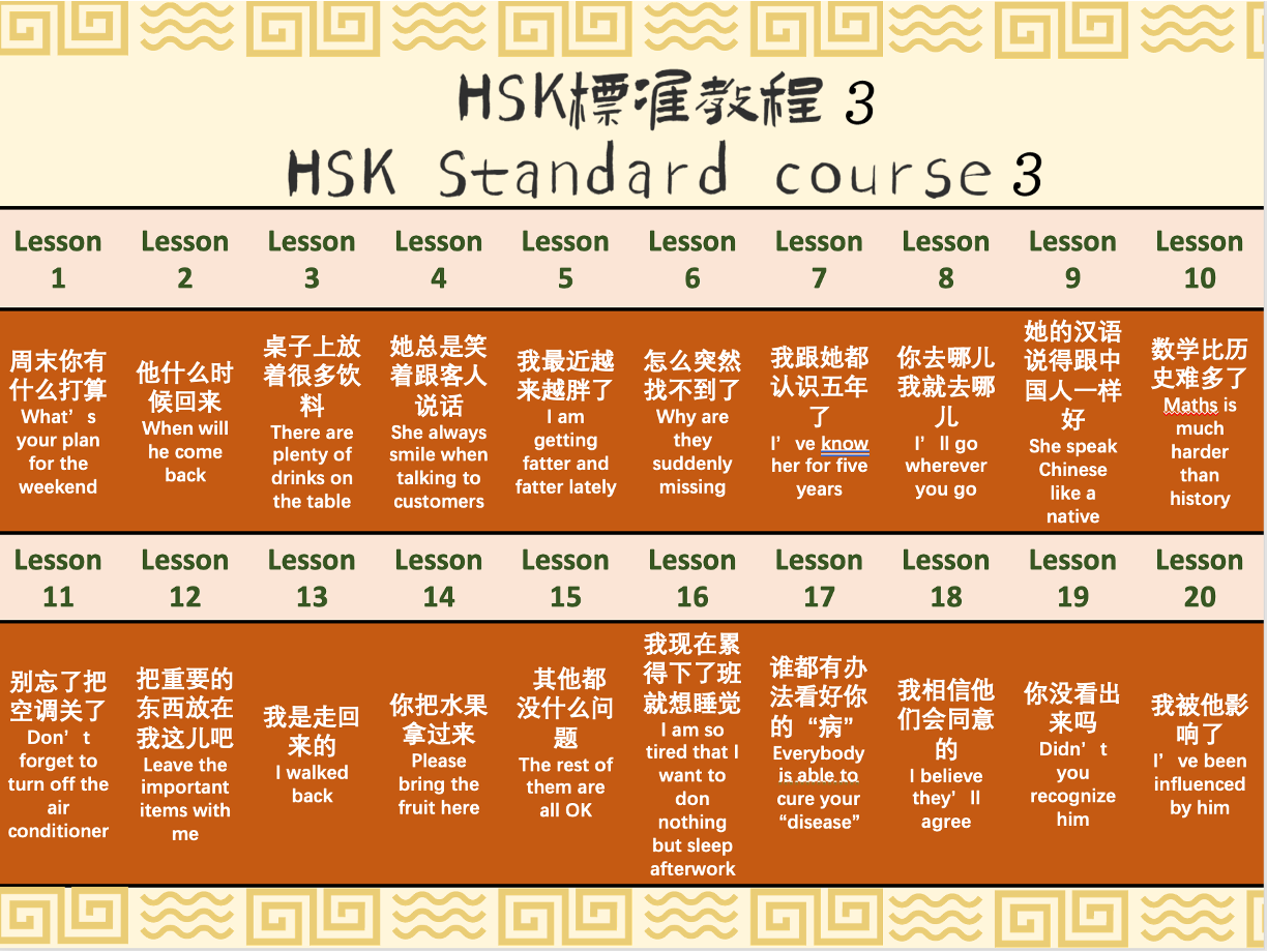 hsk-couress(lv1-lv6) - Cchatty