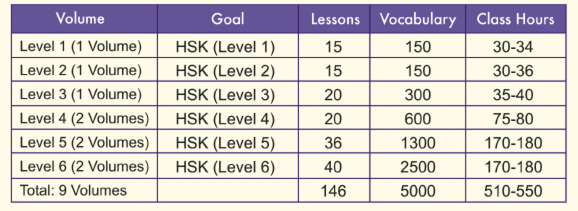 hsk-standard-course - Cchatty