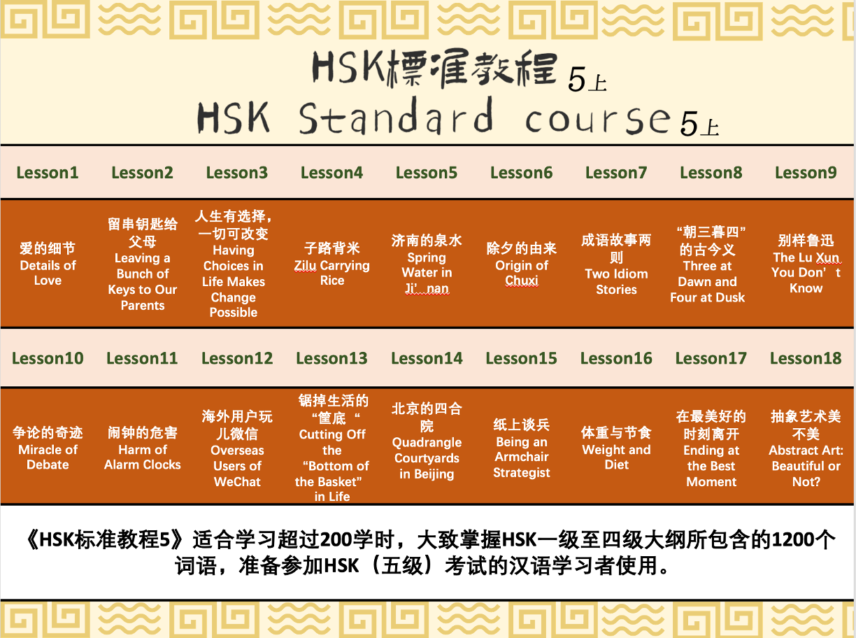 hsk-couress(lv1-lv6) - Cchatty