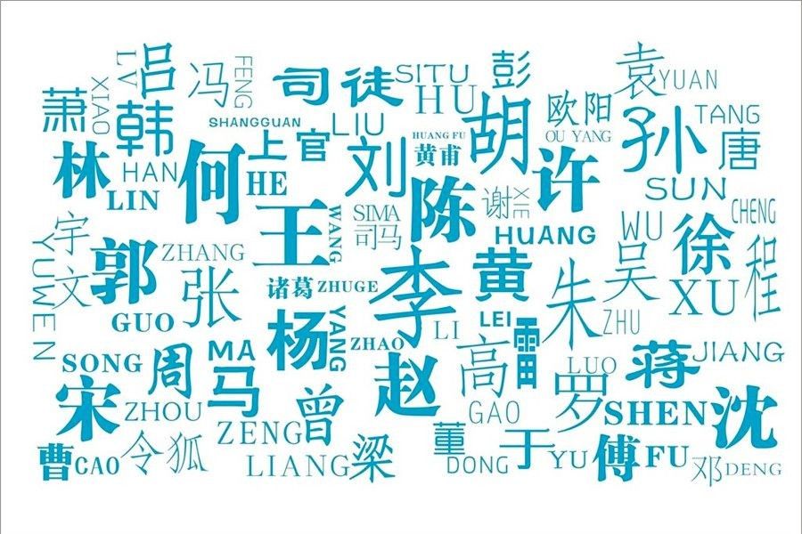 Chinese Names - cchatty