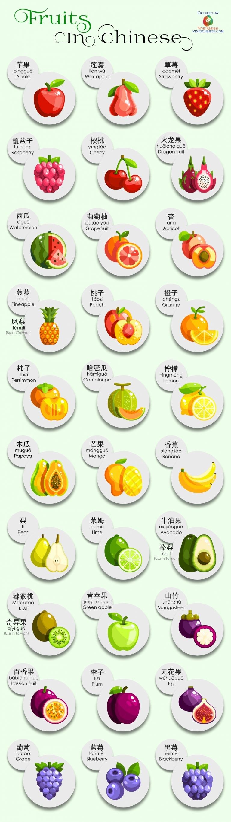 Fruites-in-Chinese-768x2724-101366-1751851525