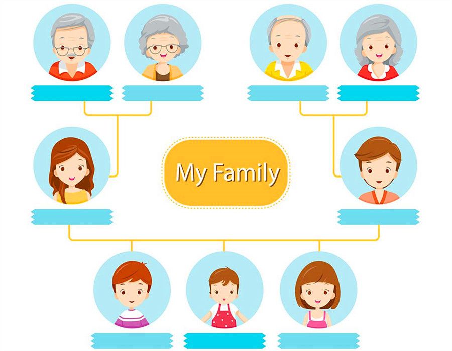 How do say family members in Chinese - cchatty