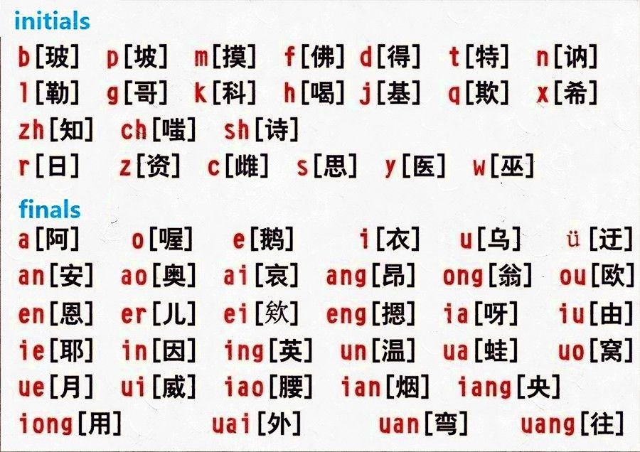 What Is Pinyin And How To Learn Pinyin Cchatty
