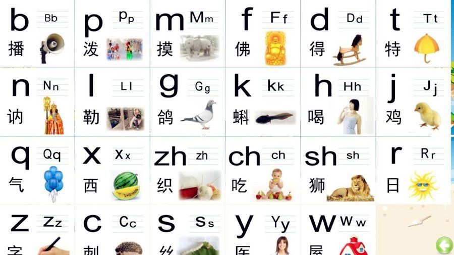What Is Pinyin And How To Learn Pinyin Cchatty