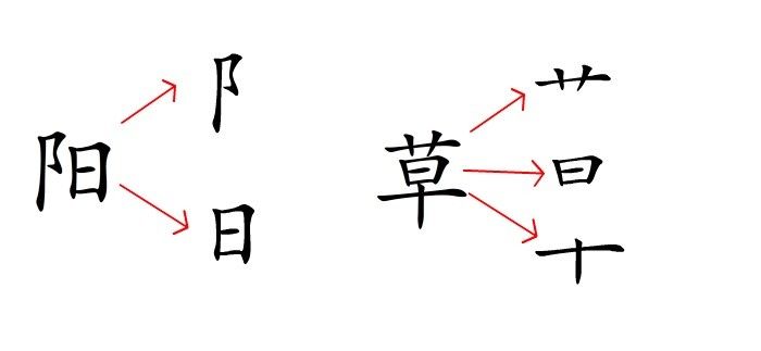 how-to-memorize-chinese-characters-polyglot-perspective