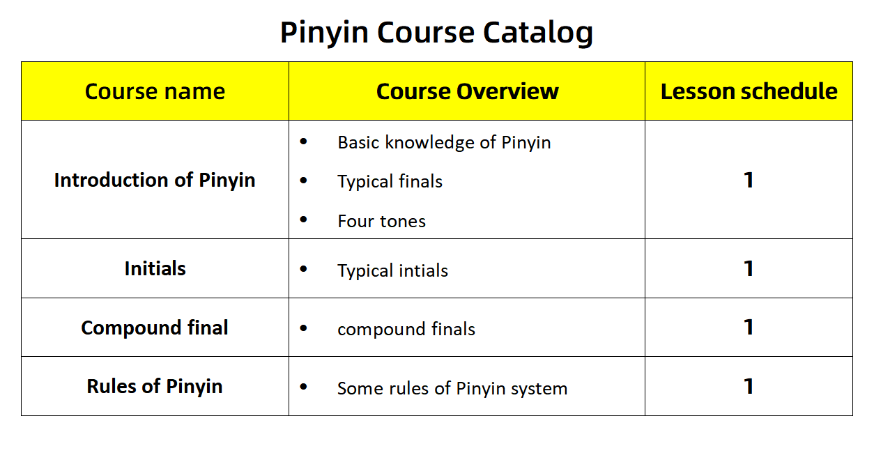 pinyin-system - Cchatty