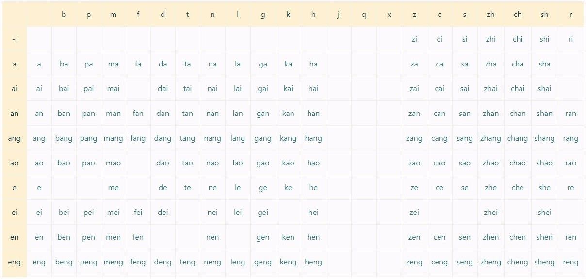 What Is Pinyin And How To Learn Pinyin Cchatty