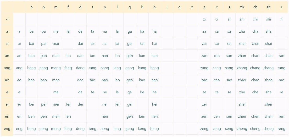 What Is Pinyin And How To Learn Pinyin Cchatty