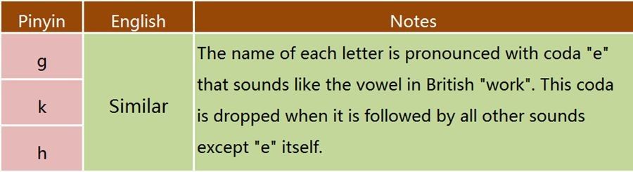 What Is Pinyin And How To Learn Pinyin Cchatty