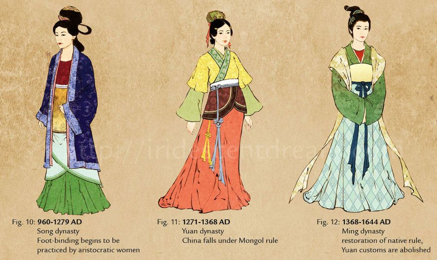 Traditional Chinese Clothing Cheongsam Hanfu Cchatty