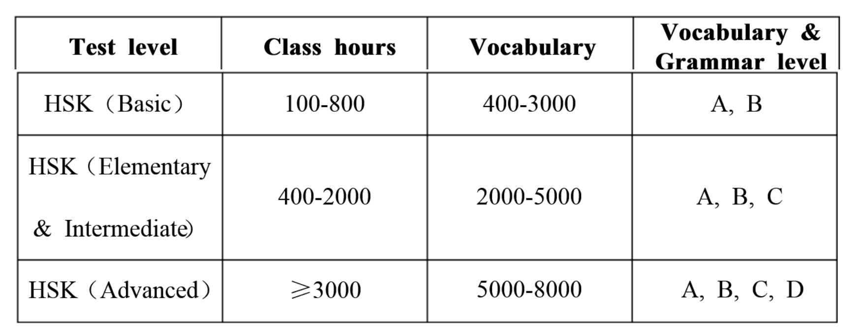 chinese-proficiency-test-(hsk) - Cchatty