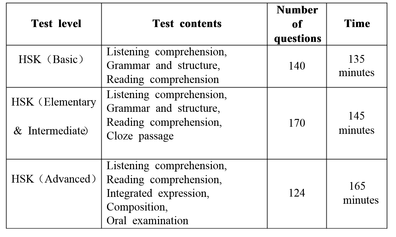 chinese-proficiency-test-(hsk) - Cchatty