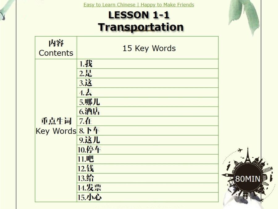 pinyin(拼音速成) - Cchatty