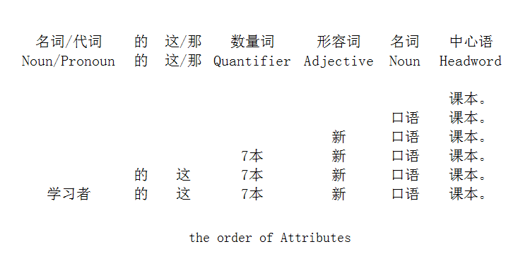 the_order_of_Attributes-204b0b36-9f5b-412c-905e-a2ac31b23c20-1573021240