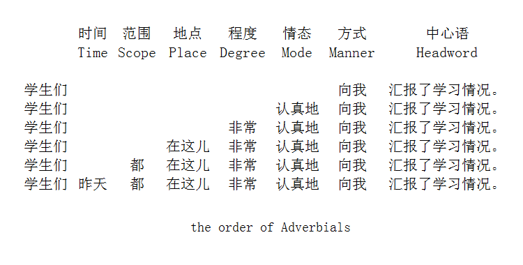 the_order_of_adverbials-a77ef176-7504-4f7c-b74e-a47b4b9d618e-1573021133