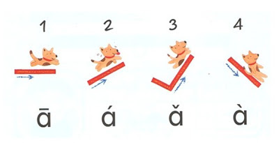 วรรณยุกต์声调-41547-1678805519