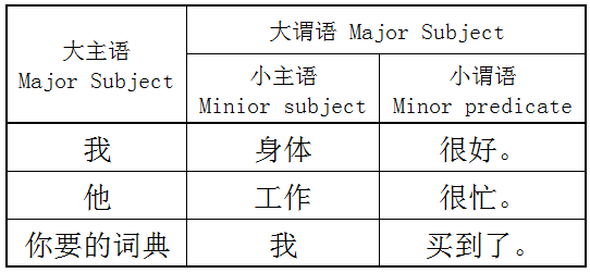 主谓谓语句-e5d00602-c886-4ac0-9b0a-6c402ea506a7-1574248840