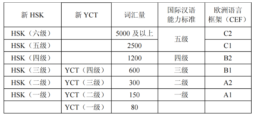 hsk1-6-standard-course - Cchatty