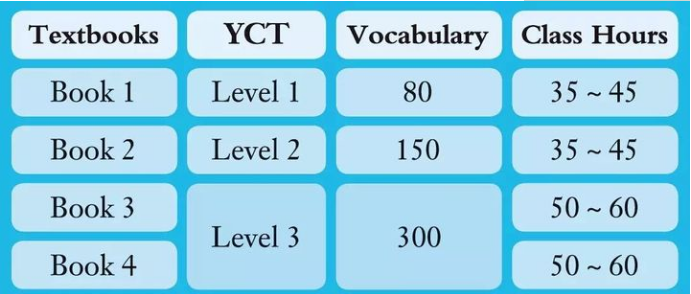 yct-标准课程 - Cchatty