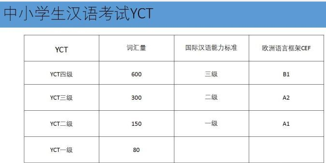 yct-标准课程 - Cchatty