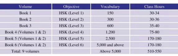 yct-标准课程 - Cchatty