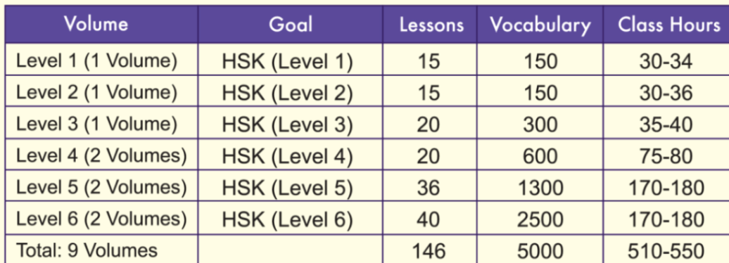 hsk-standard-courses-hsk标准课程-1-6-(aged-over-8-adult) - Cc...