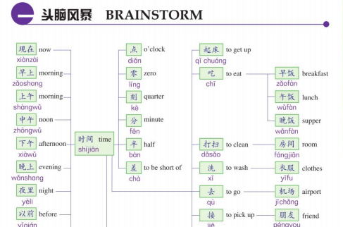 hsk-chinese - Cchatty
