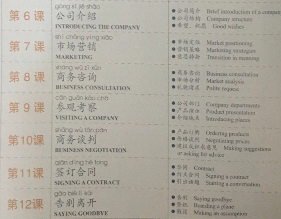 business-chinese-intermediate - Cchatty