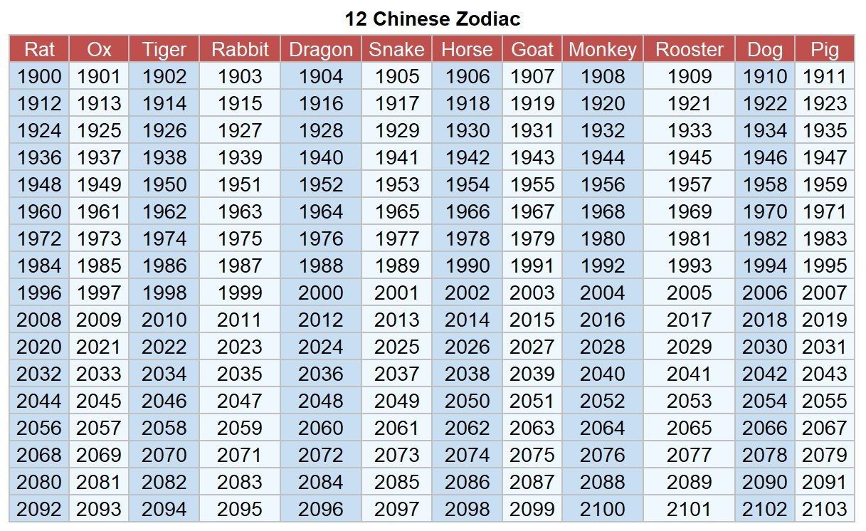 Horse Chinese Zodiac Cchatty