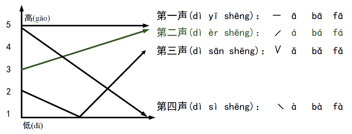 Pinyin Learning Plan - Cchatty