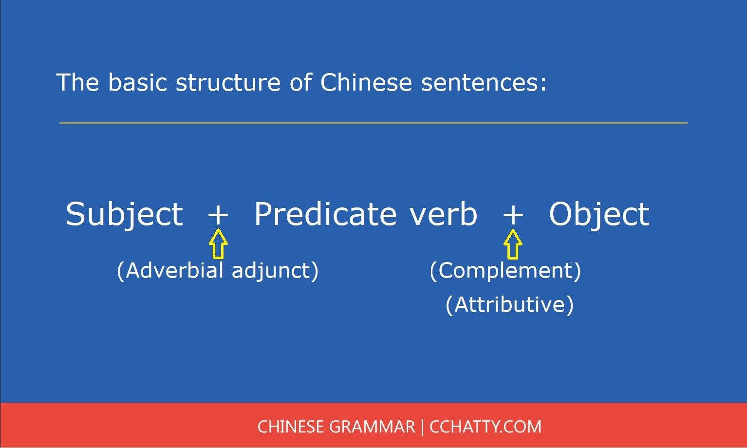 Chinese grammar introduction - Cchatty