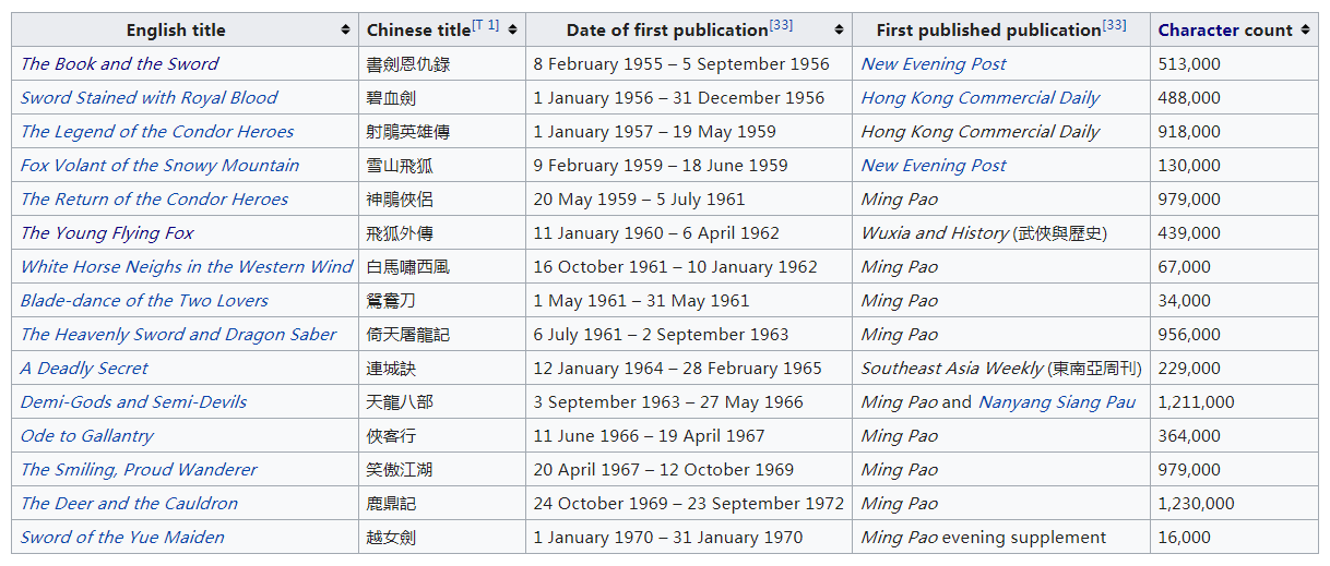 Wuxia and Jianghu - Cchatty