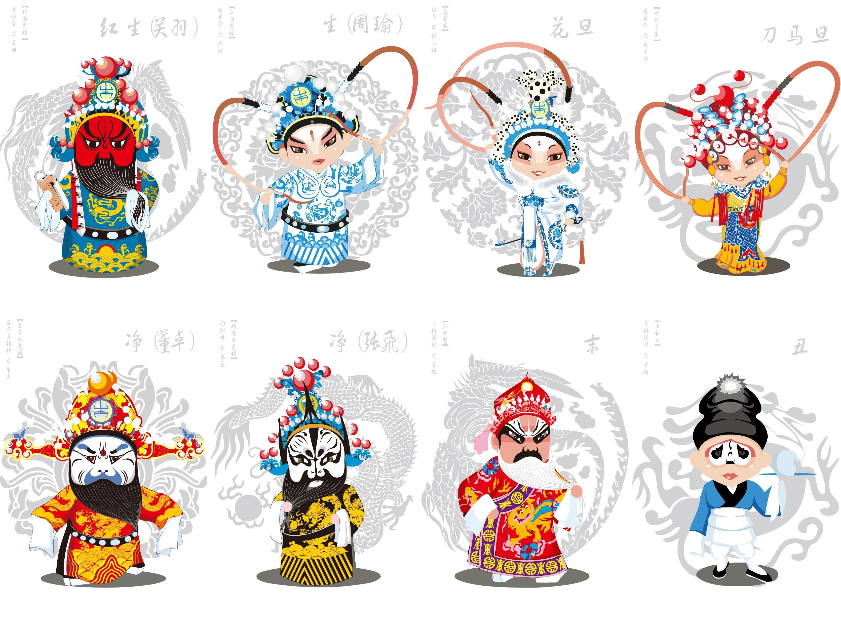 Role Types for Beijing Opera - Cchatty