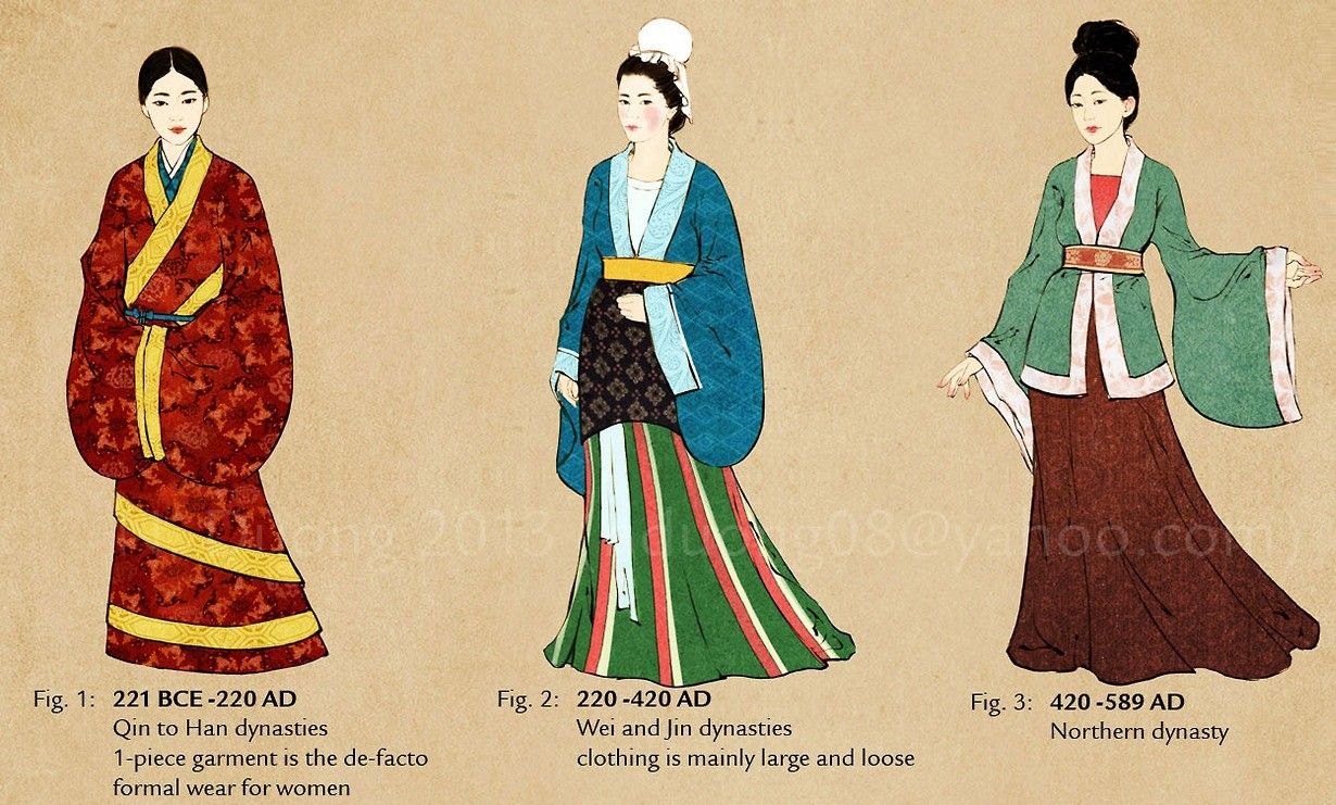 What kinds of clothes does a person is china wear? | Dresses Images 2022