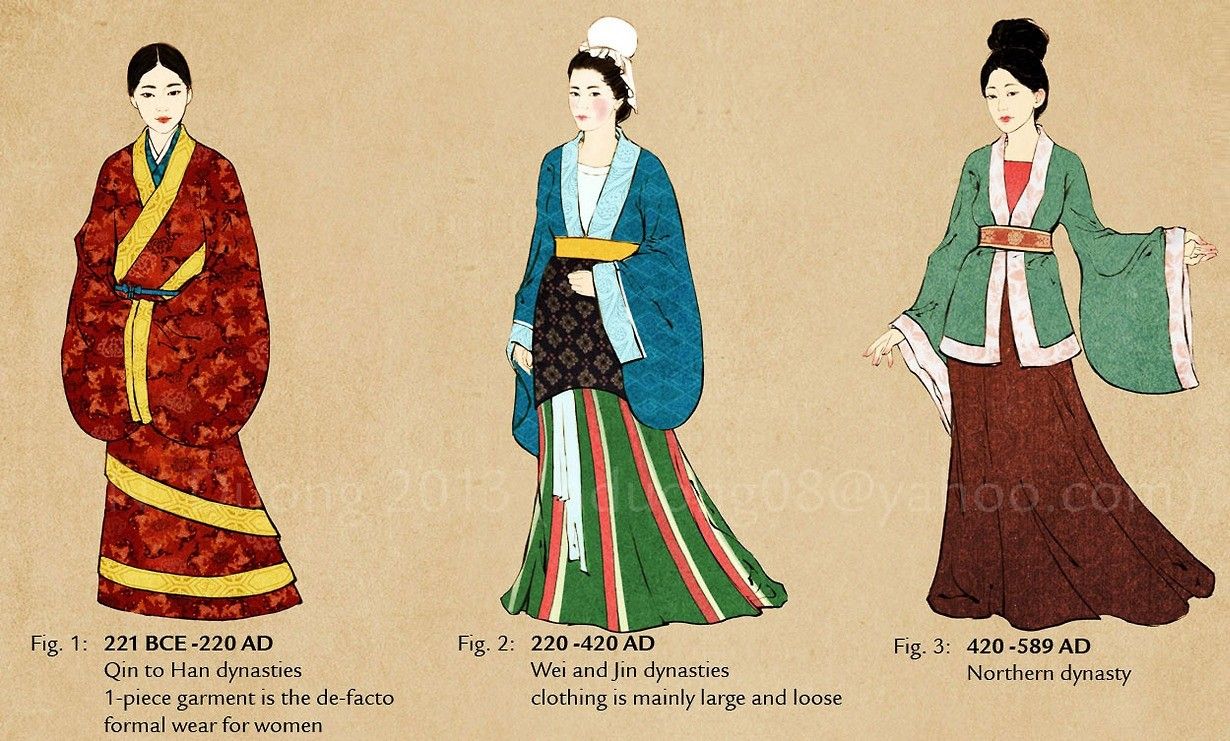 Ancient Chinese Clothing For Women