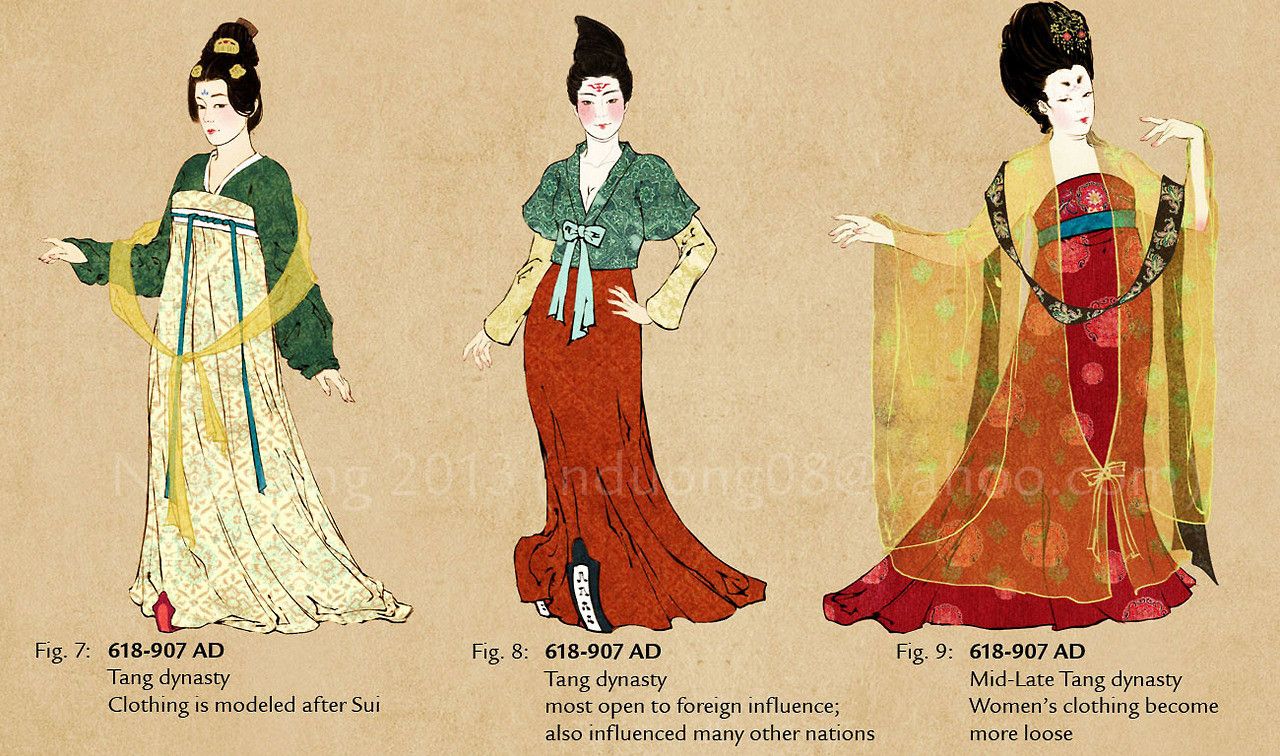 Traditional chinese 2025 clothing female name