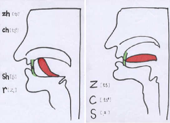Pinyin Learning Plan - Cchatty